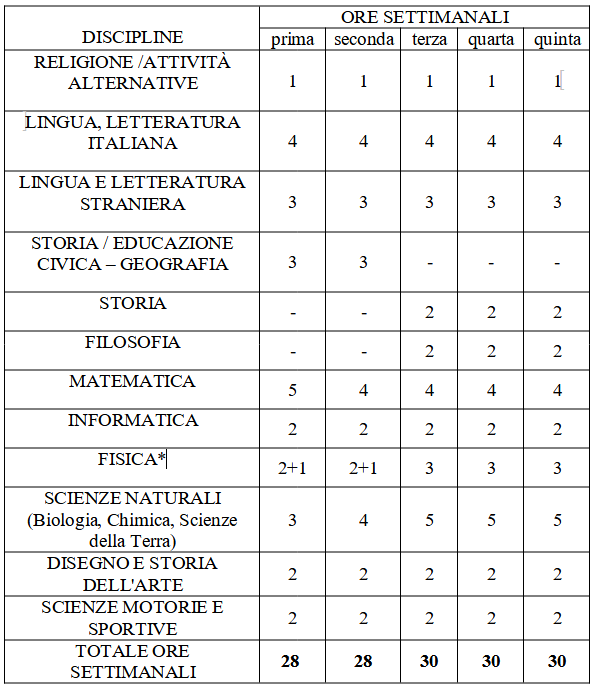 orario liceo