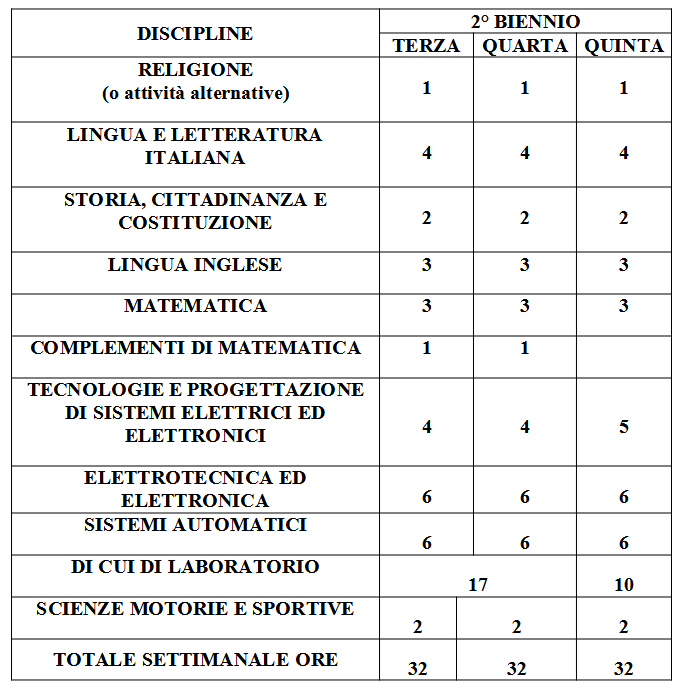 automazione1