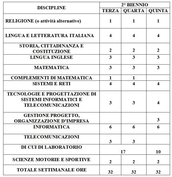 informatica triennio